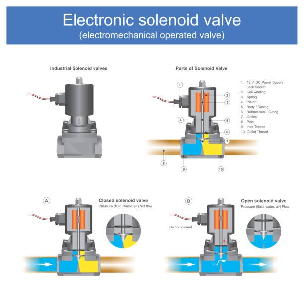 Electronic-solenoid-valve-electromechanical-operated-valve