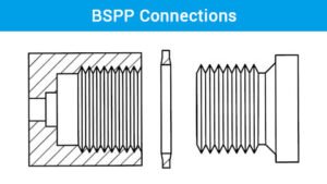 BSPP and BSPT Threads: Guide to Hydraulic Connections Hydraulic ...