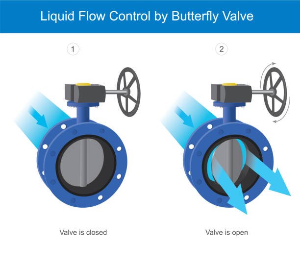 butterfly valve used in Liquid flow control