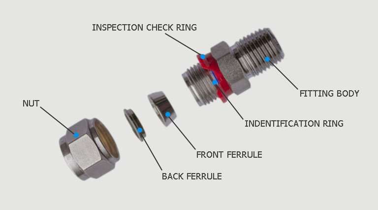 Ferrule-Fittings-Components