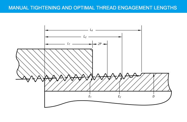 NPT thread lengths