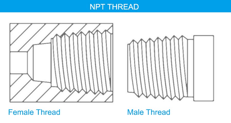 NPT thread