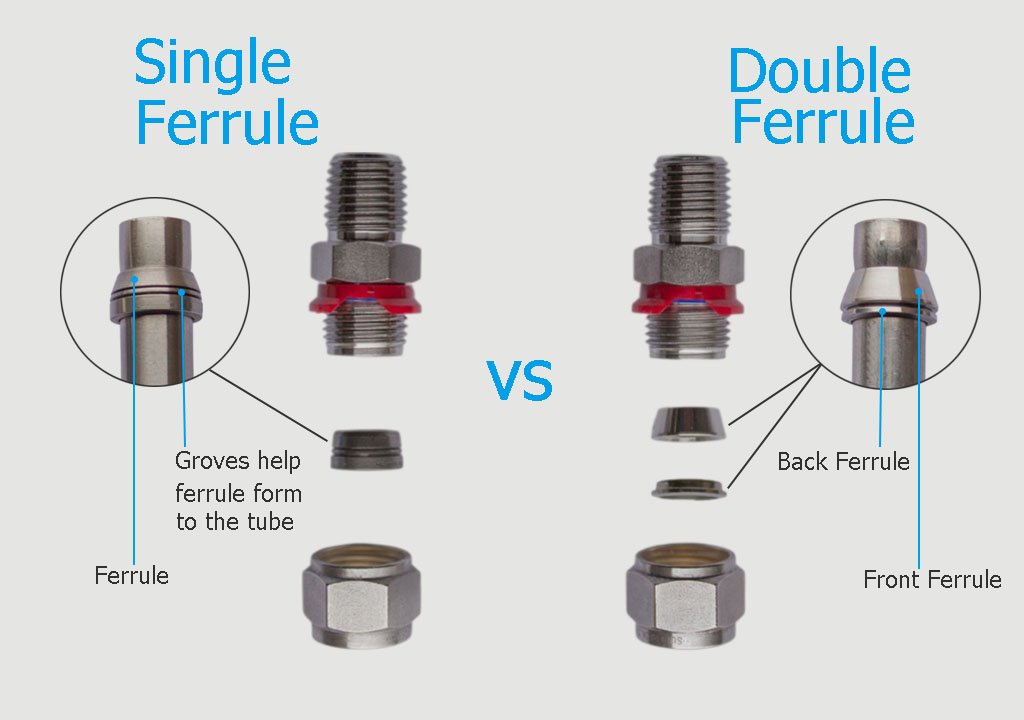 double-ferrule-vs-single-ferrule