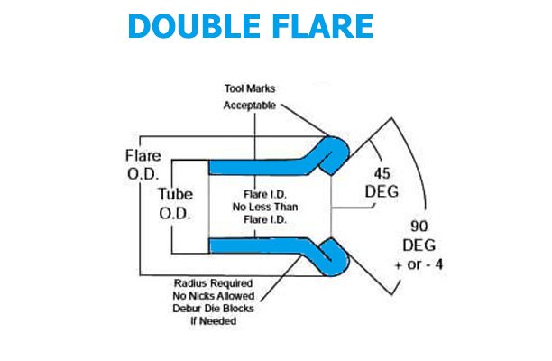 Double Flare