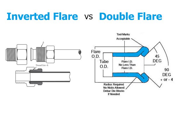 Inverted Flare vs Double Flare- Taske