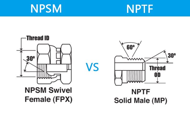 NPSM vs. NPTF Threads -Taske
