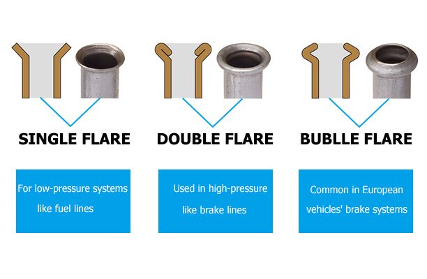 Single flare vs double flare vs bublle flare-Taske