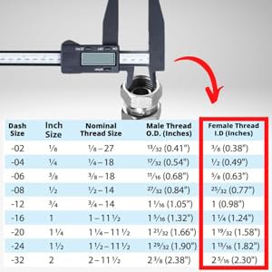 tools for measuring NPSM thread - Caliper-Taske