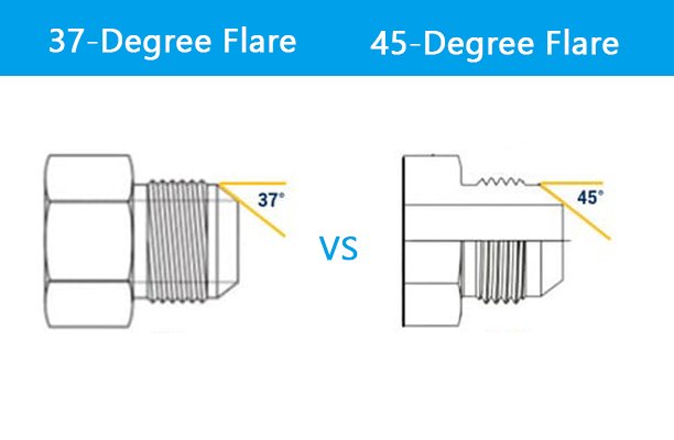 37-Degree Flare vs 45-Degree Flare