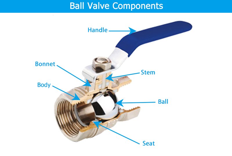 Ball-valve-components-diagram