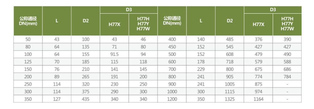 Butterfly Tilting Check Valve H77 specifications