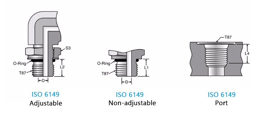 Metric Thread Ports ISO 6149