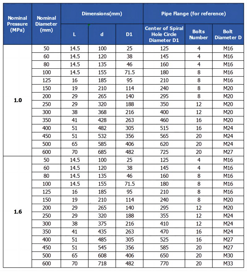 Thin Type Swing Check Valve H74 specifications