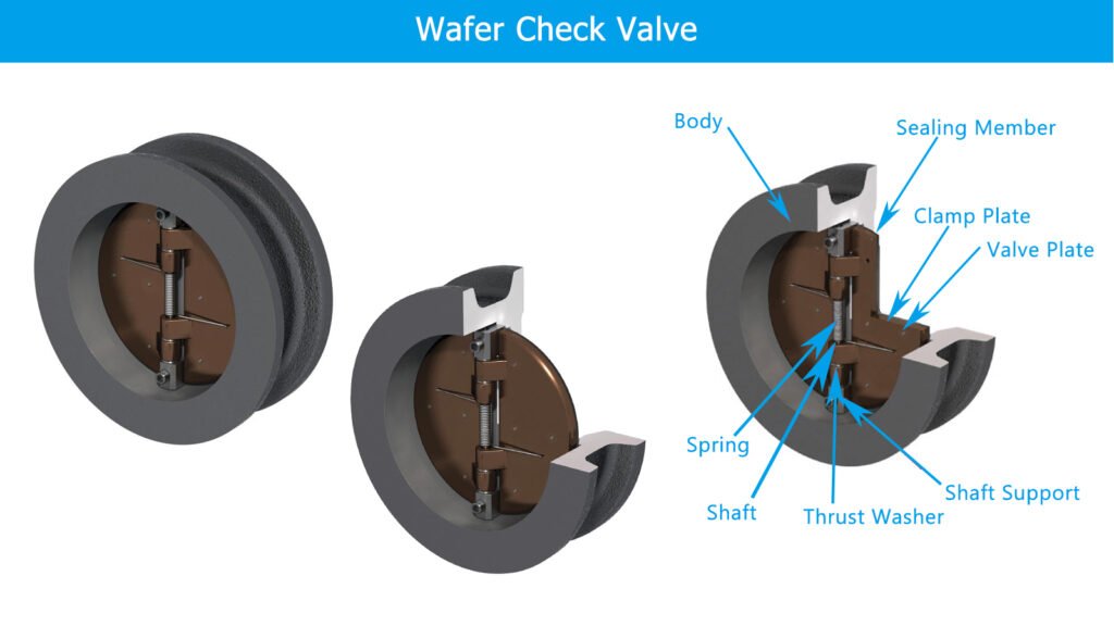 Wafer Check Valve