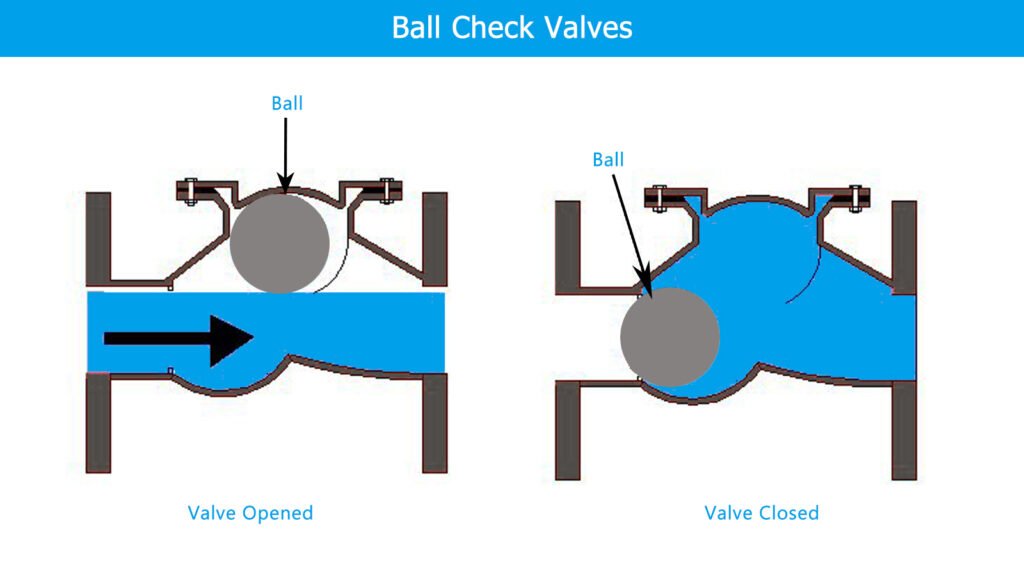 ball check valves