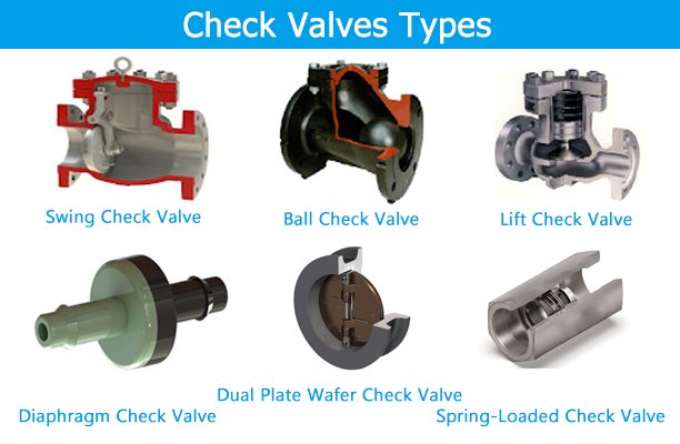 check valves types