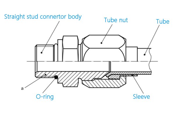 iso-8434-2-fittings