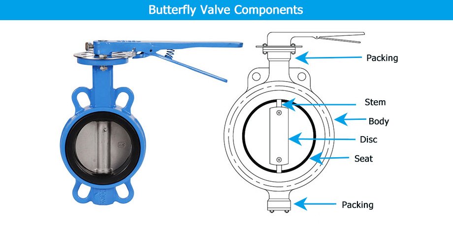 Butterfly Valve Components OEM manufacturer