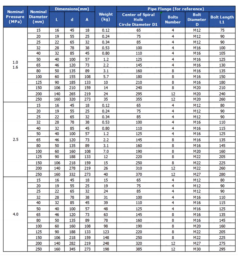 Silent Check Valve dimensional data