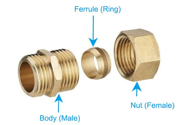 Components of compression fitting