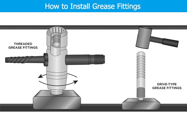 How to Install Grease Fittings