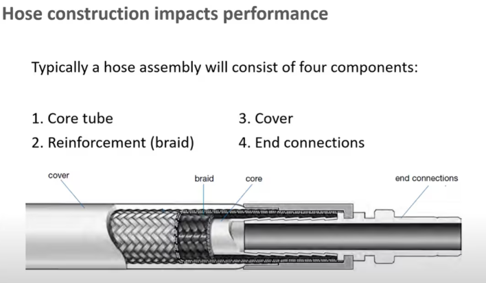 hose construction impacts performance